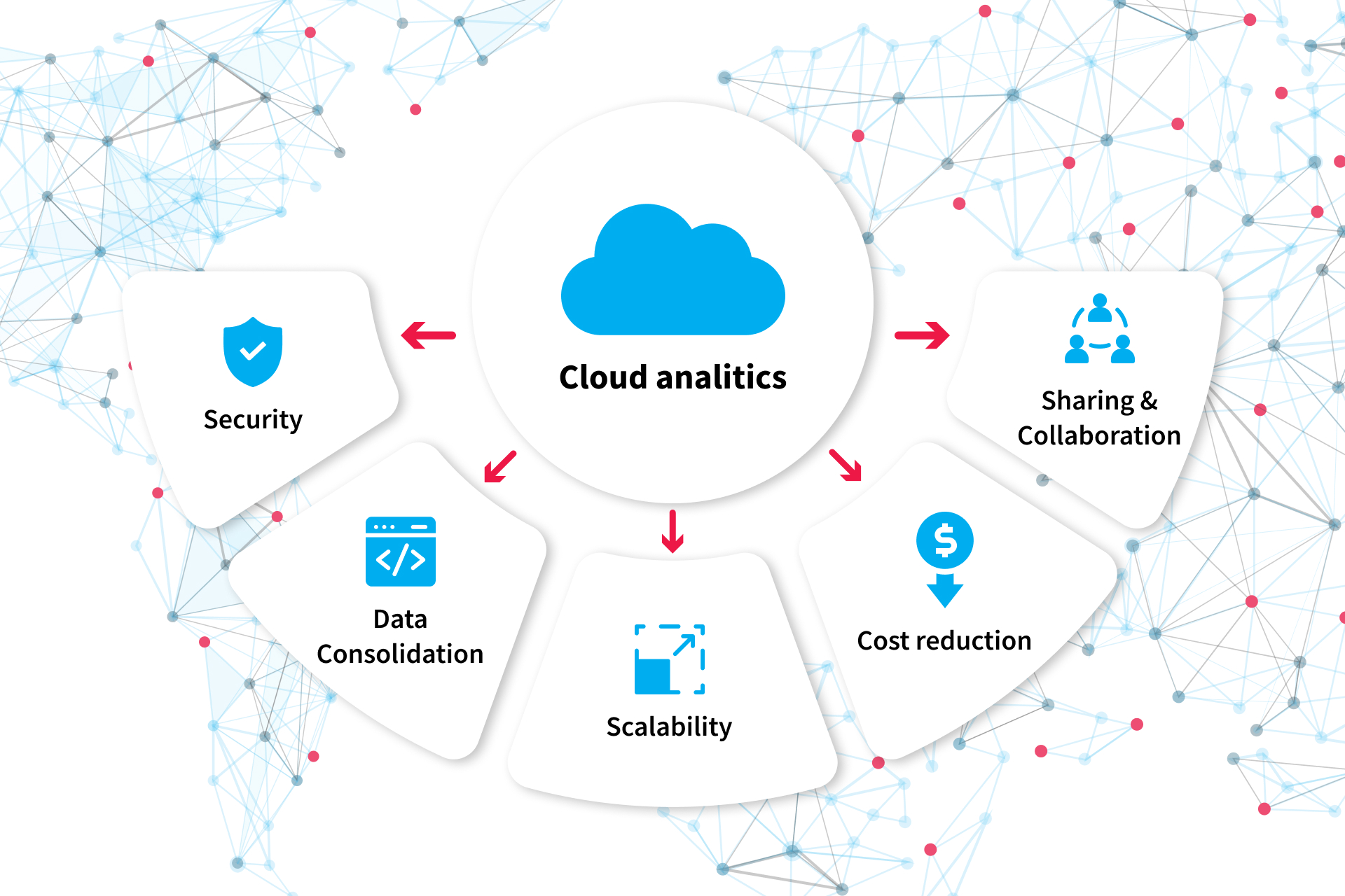 Cloud Data Analytics: Basics Overview – NIX United